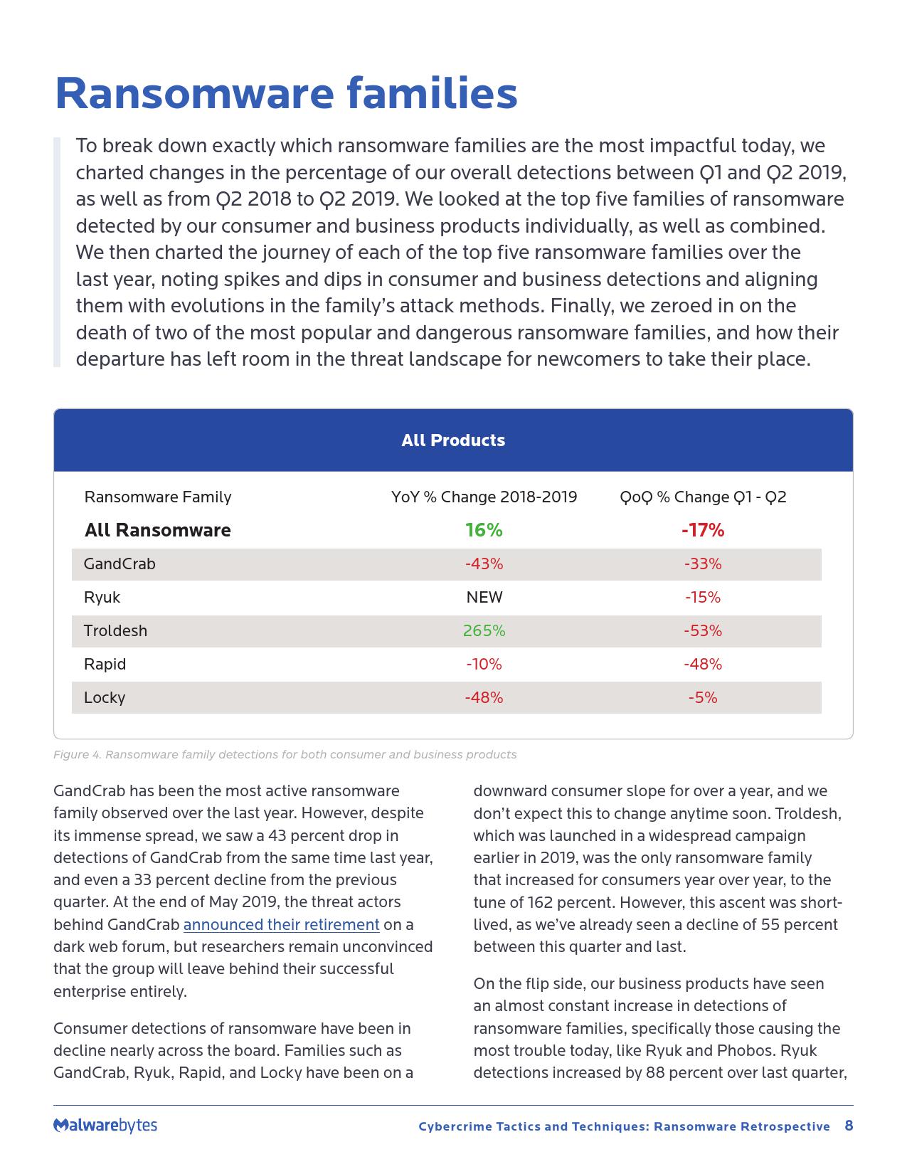 Malwarebytes:2019年勒索软件回顾报告