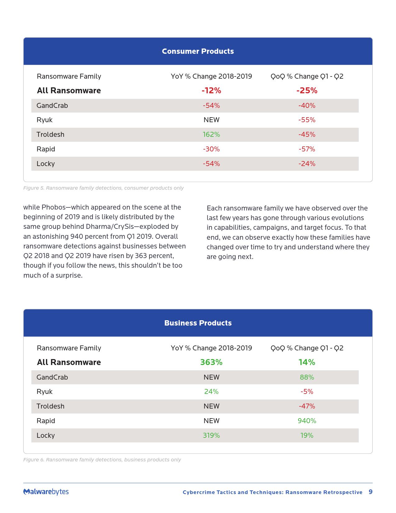 Malwarebytes:2019年勒索软件回顾报告