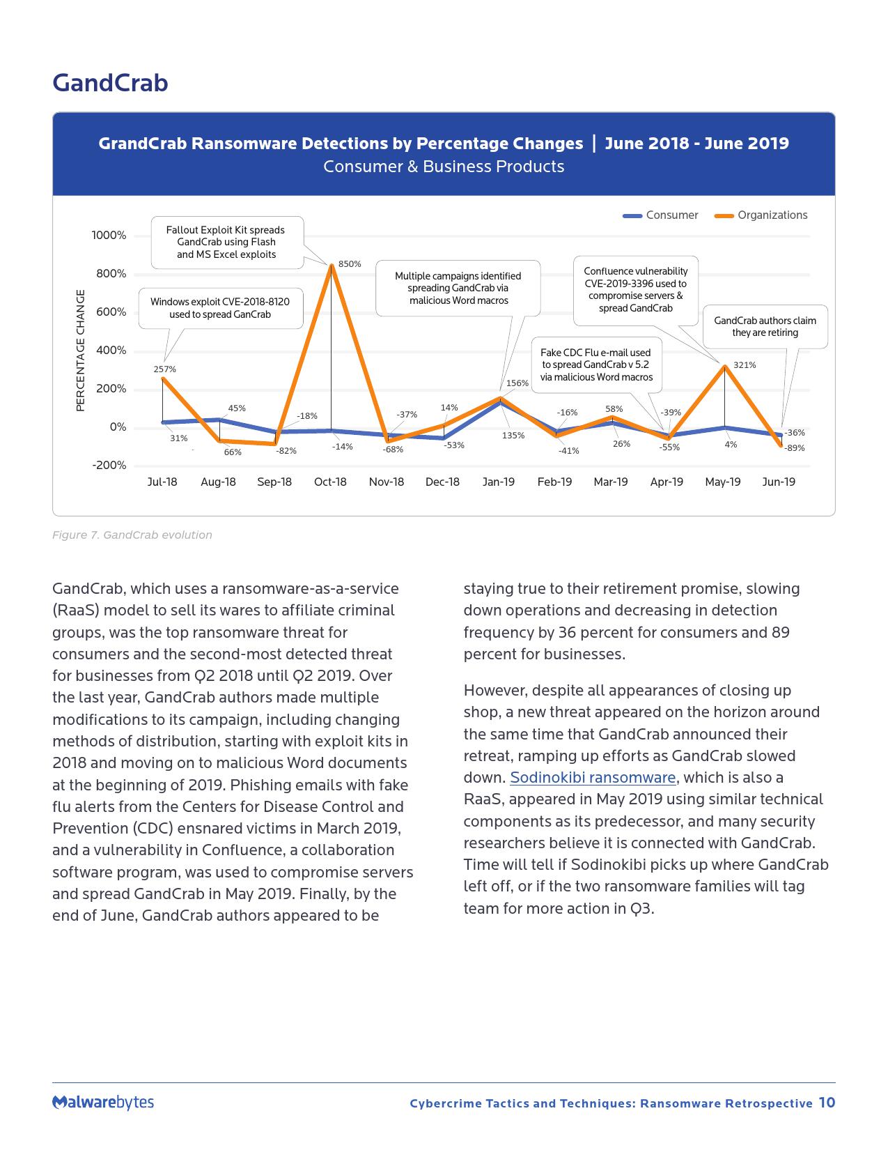Malwarebytes:2019年勒索软件回顾报告