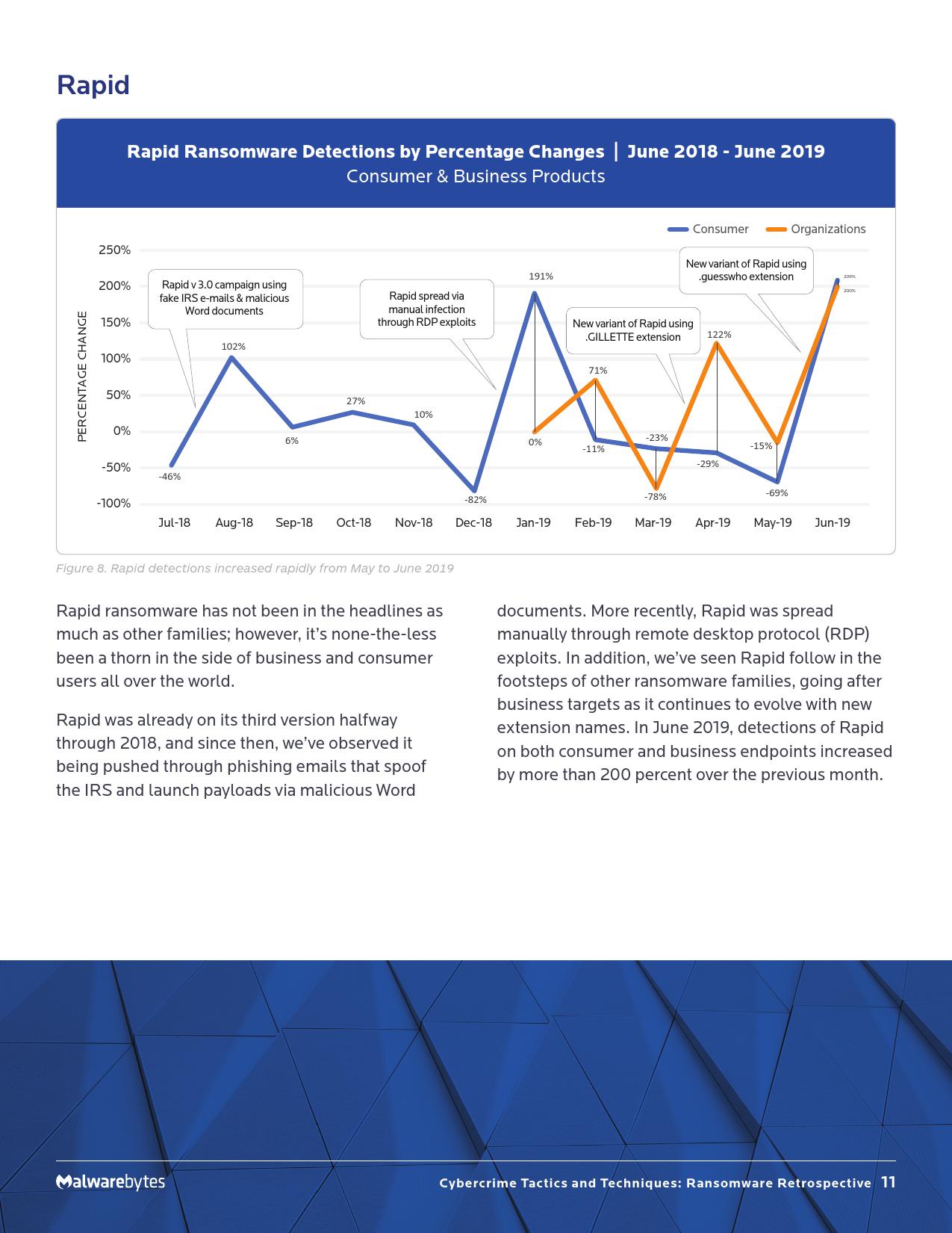 Malwarebytes:2019年勒索软件回顾报告