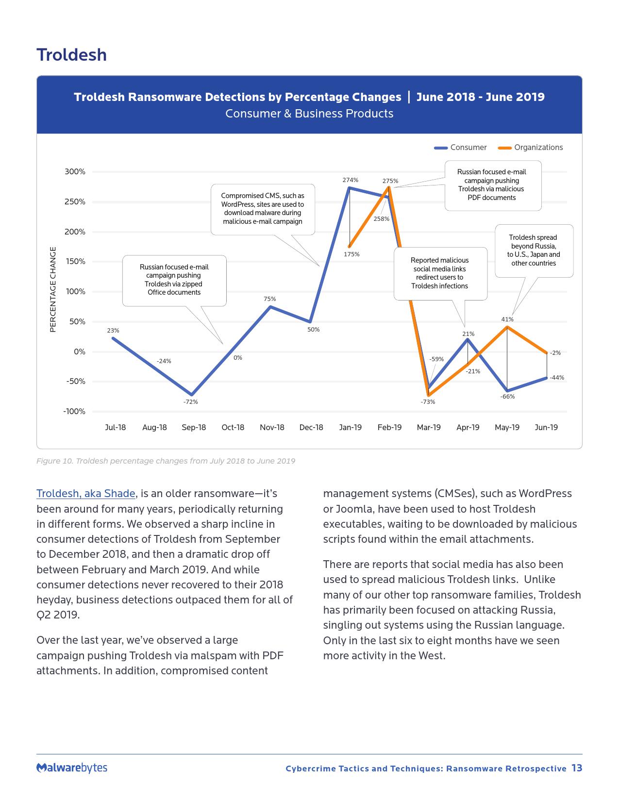 Malwarebytes:2019年勒索软件回顾报告