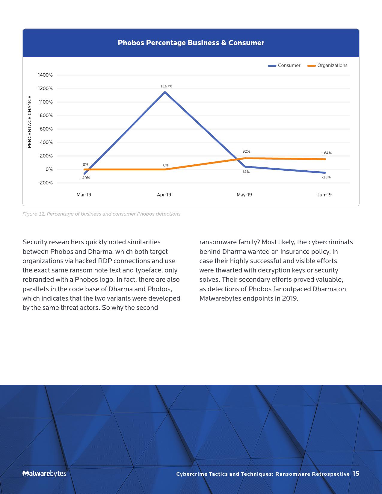 Malwarebytes:2019年勒索软件回顾报告