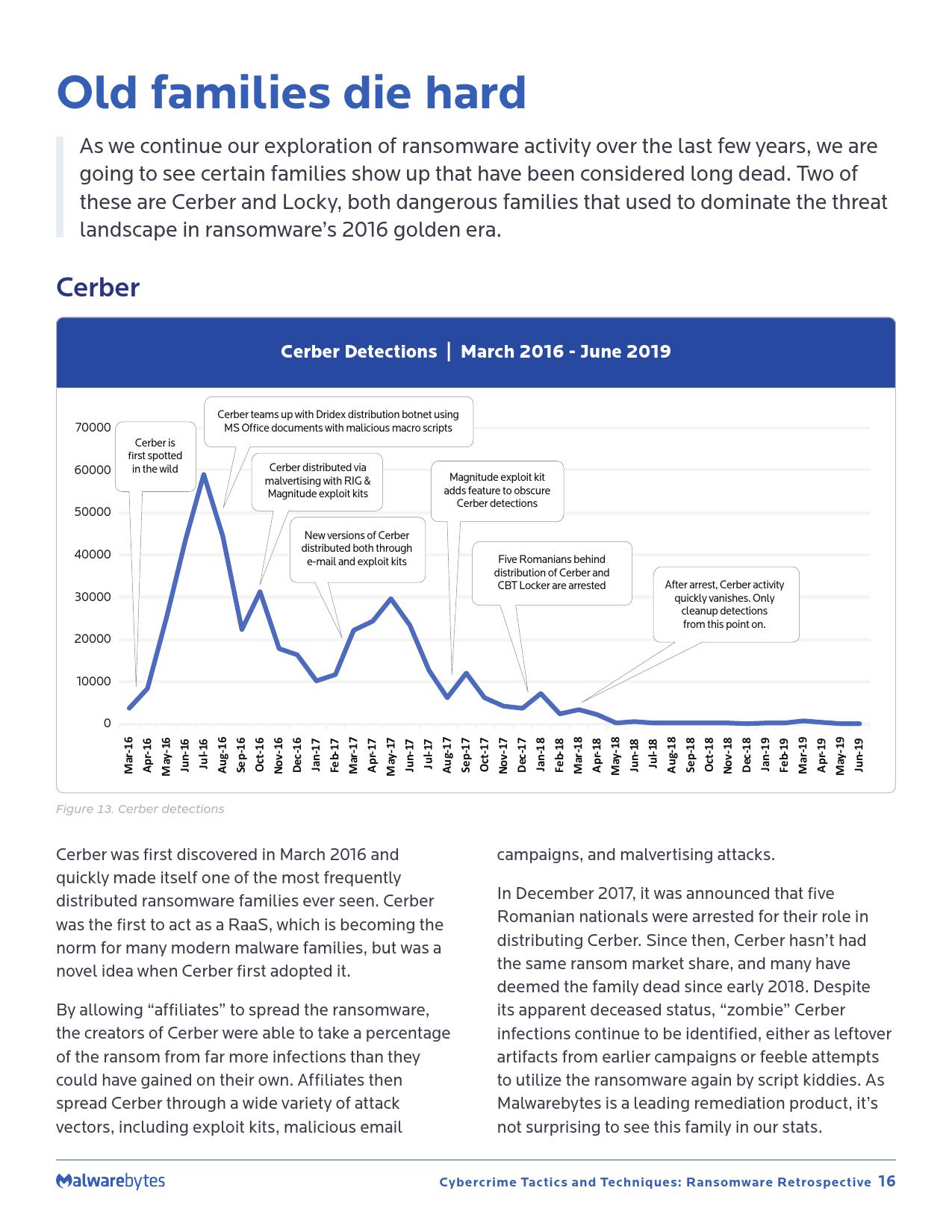 Malwarebytes:2019年勒索软件回顾报告