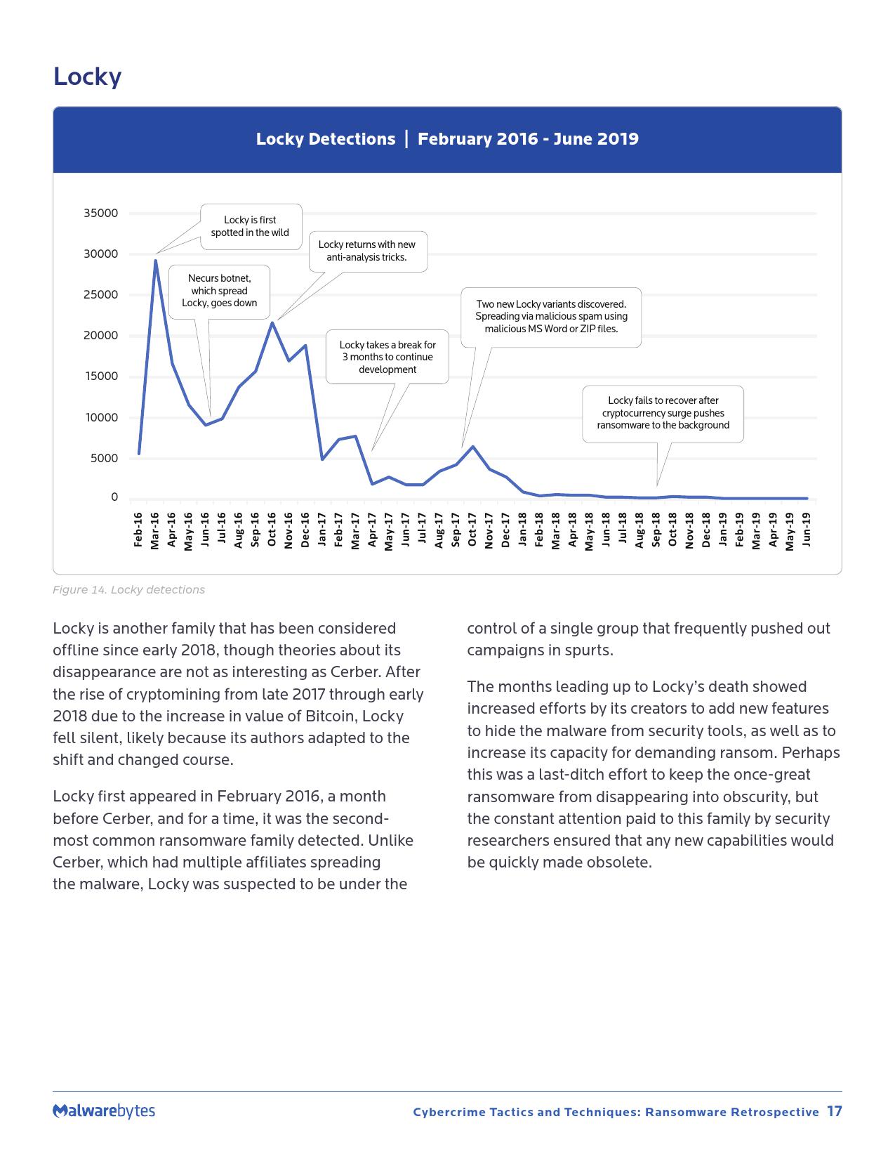 Malwarebytes:2019年勒索软件回顾报告