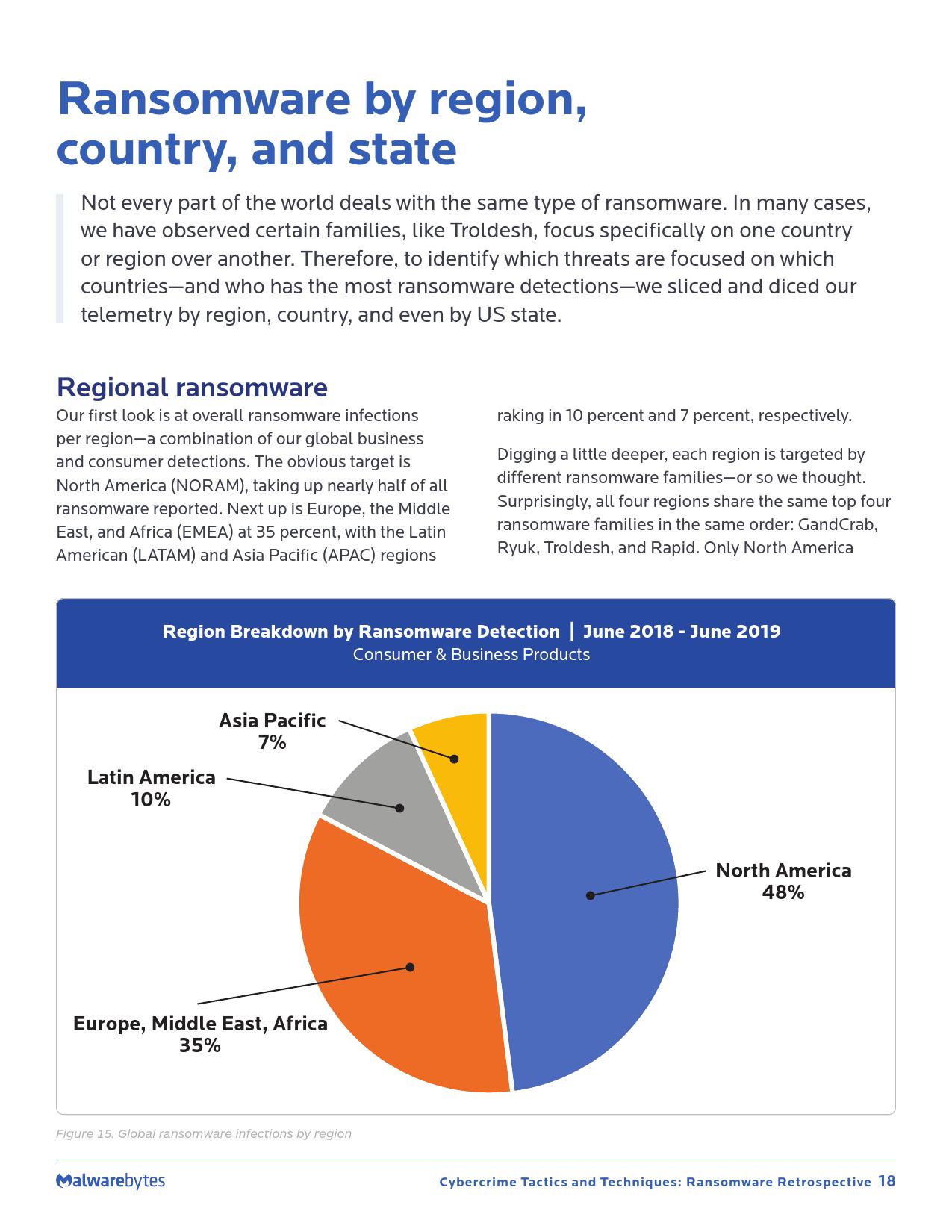 Malwarebytes:2019年勒索软件回顾报告
