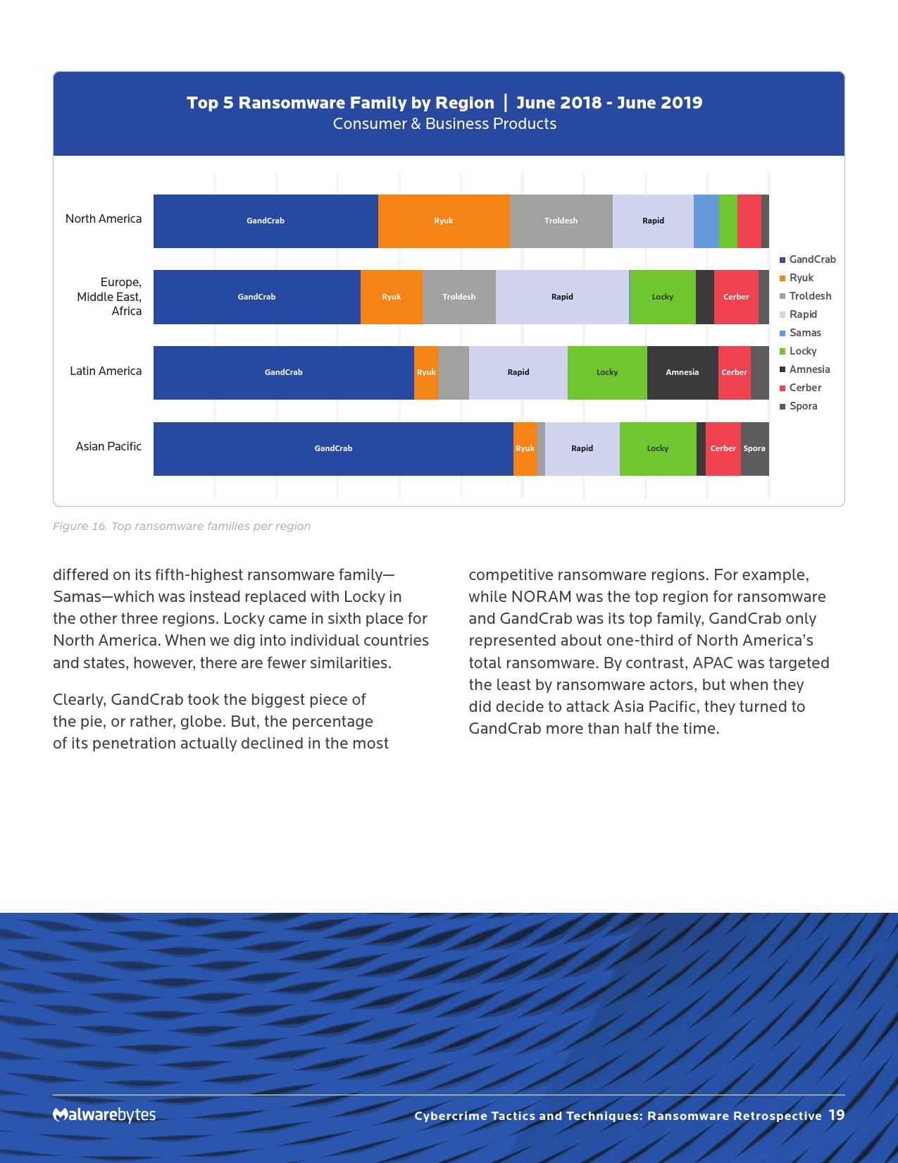 Malwarebytes:2019年勒索软件回顾报告