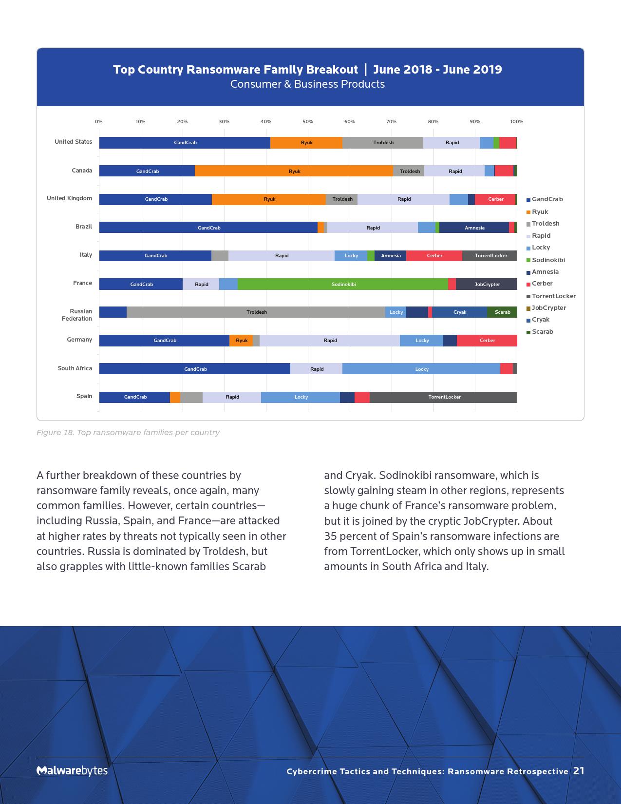 Malwarebytes:2019年勒索软件回顾报告