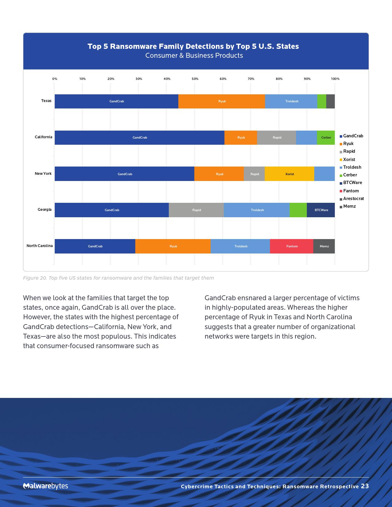 Malwarebytes:2019年勒索软件回顾报告