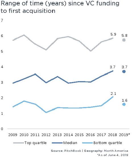 PitchBook:2019上半年北美并购交易价值达8497亿美元