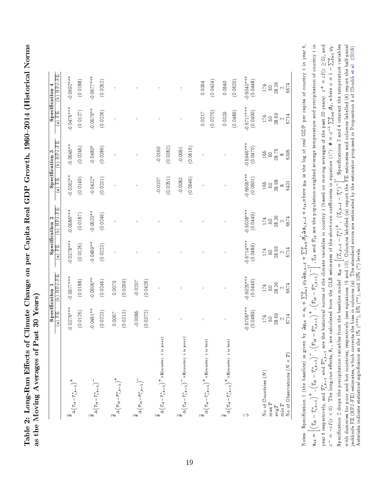 气候变化对宏观经济的长期影响：跨国分析