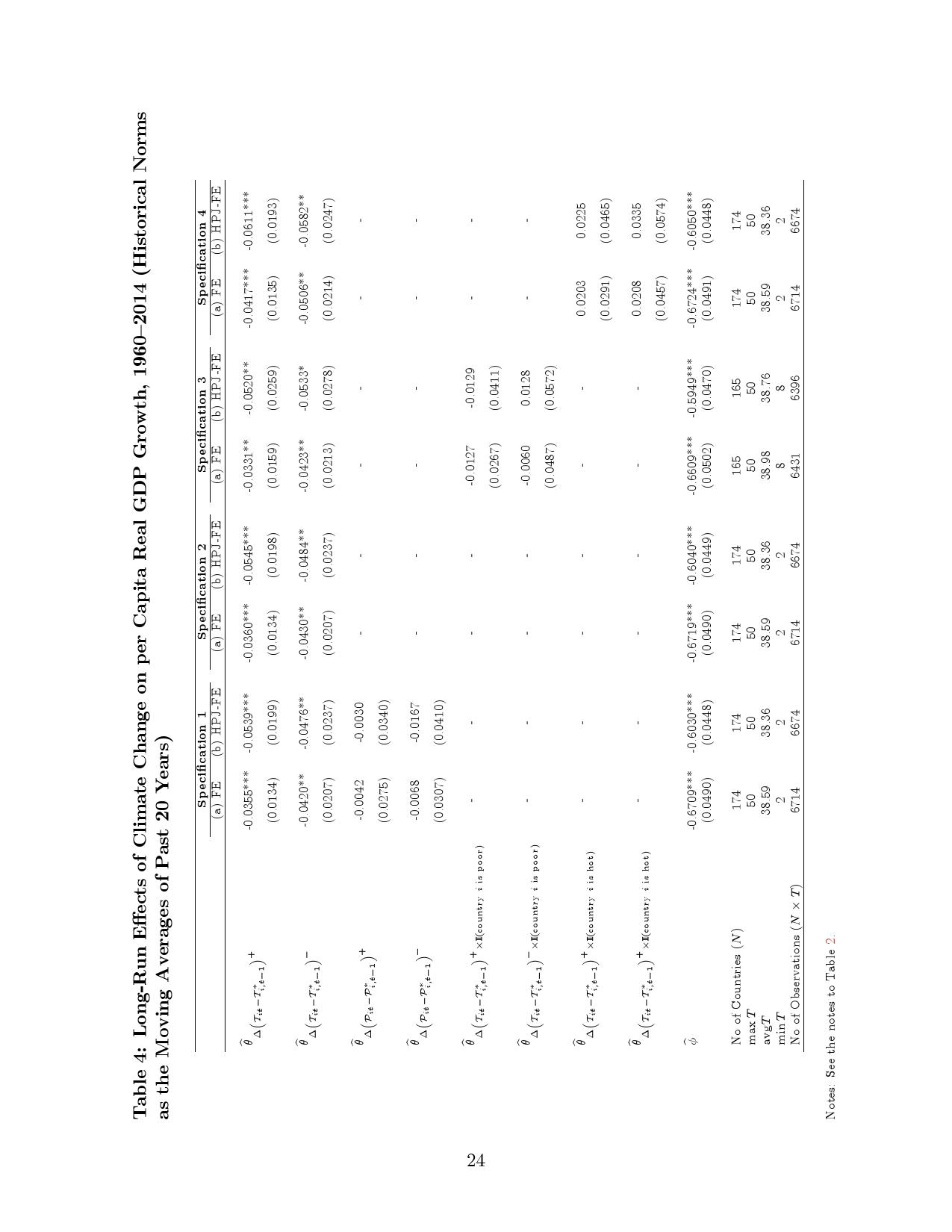 气候变化对宏观经济的长期影响：跨国分析