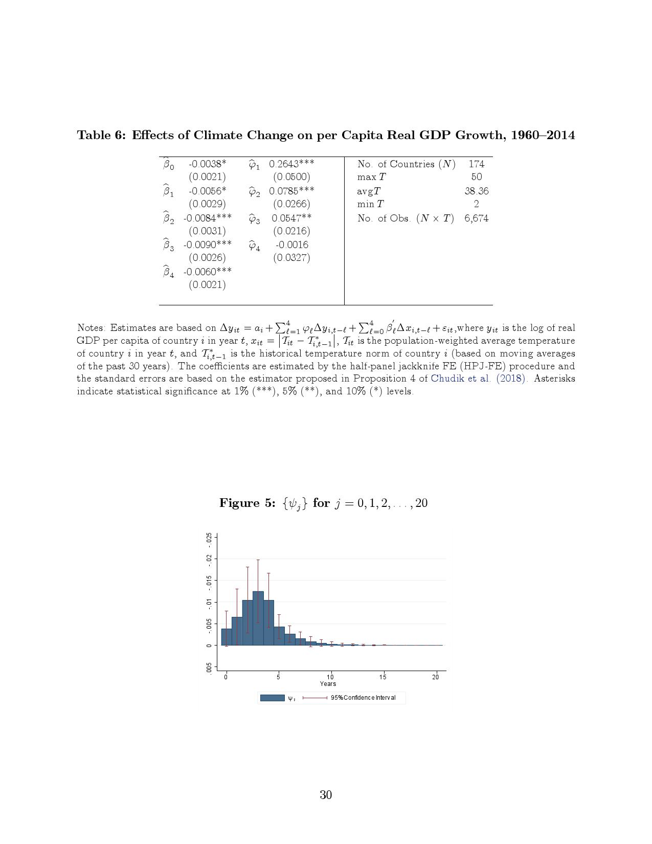 气候变化对宏观经济的长期影响：跨国分析