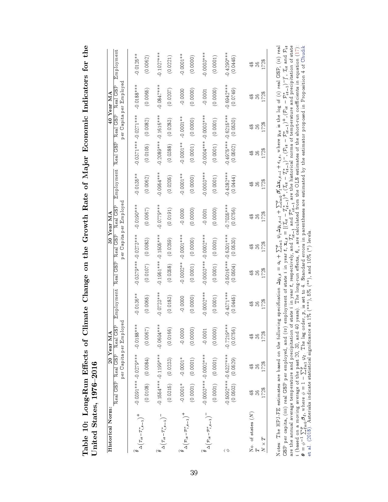 气候变化对宏观经济的长期影响：跨国分析