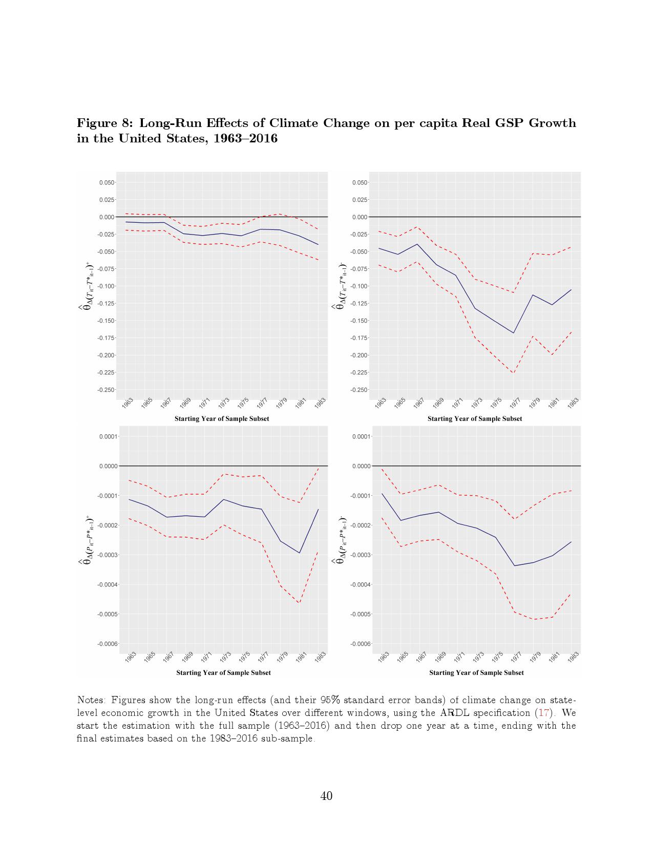 气候变化对宏观经济的长期影响：跨国分析