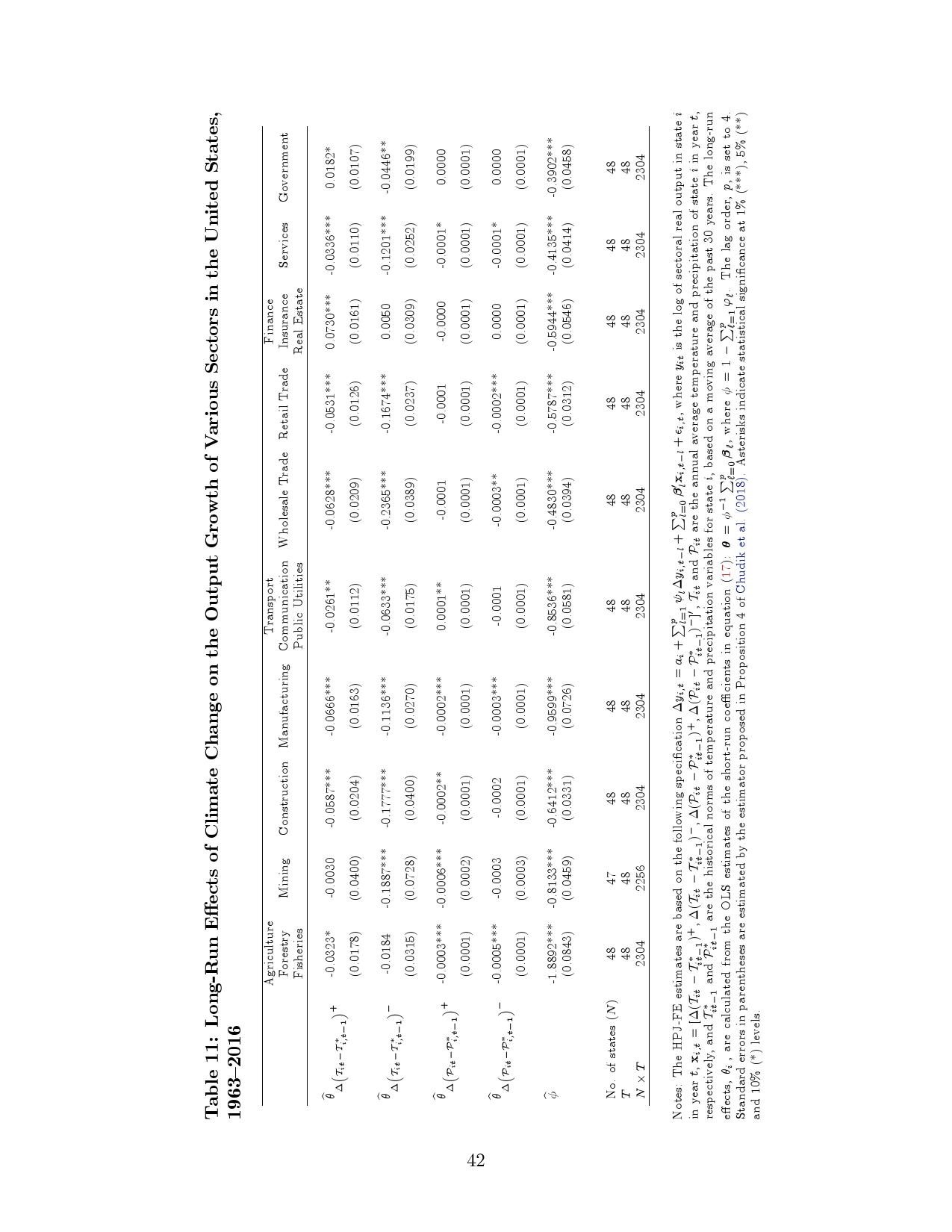 气候变化对宏观经济的长期影响：跨国分析
