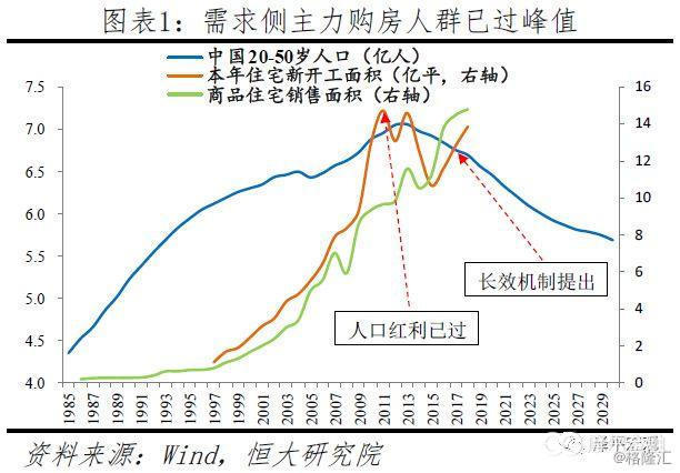 恒大首席任泽平：2019中国城市发展潜力排名