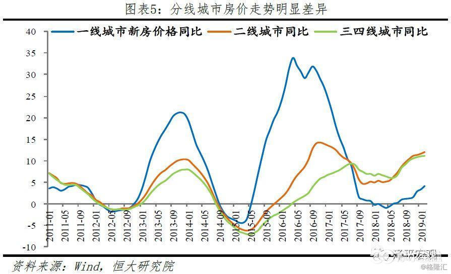 恒大首席任泽平：2019中国城市发展潜力排名