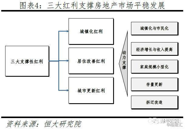 恒大首席任泽平：2019中国城市发展潜力排名