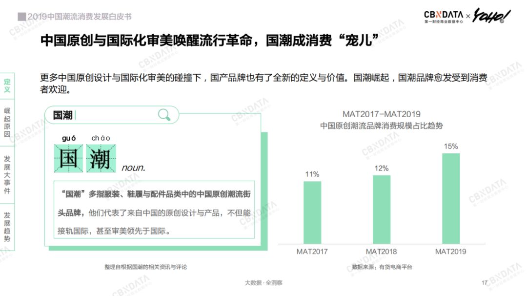 CBNDataYOHO!：2019中国潮流消费发展白皮书（199it）