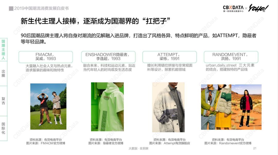CBNDataYOHO!：2019中国潮流消费发展白皮书（199it）