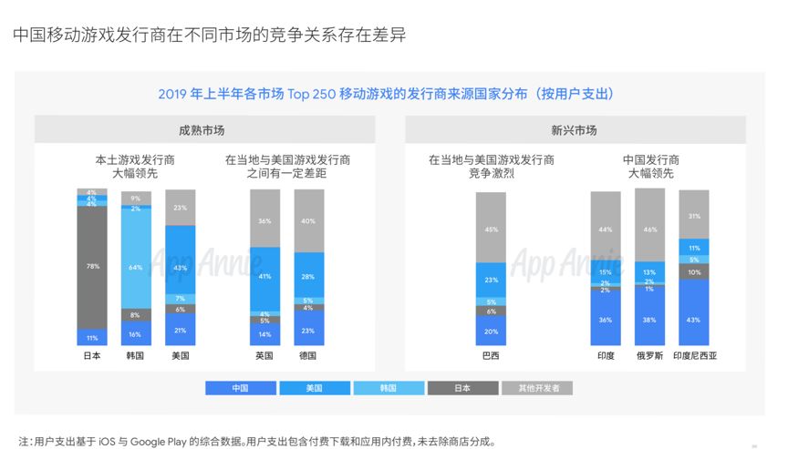 App Annie:2019年8月中国出海发行商收入排行榜