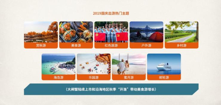 中国旅行社协途牛旅游网：2019年国庆黄金周旅游趋势报告
