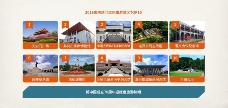 中国旅行社协途牛旅游网：2019年国庆黄金周旅游趋势报告