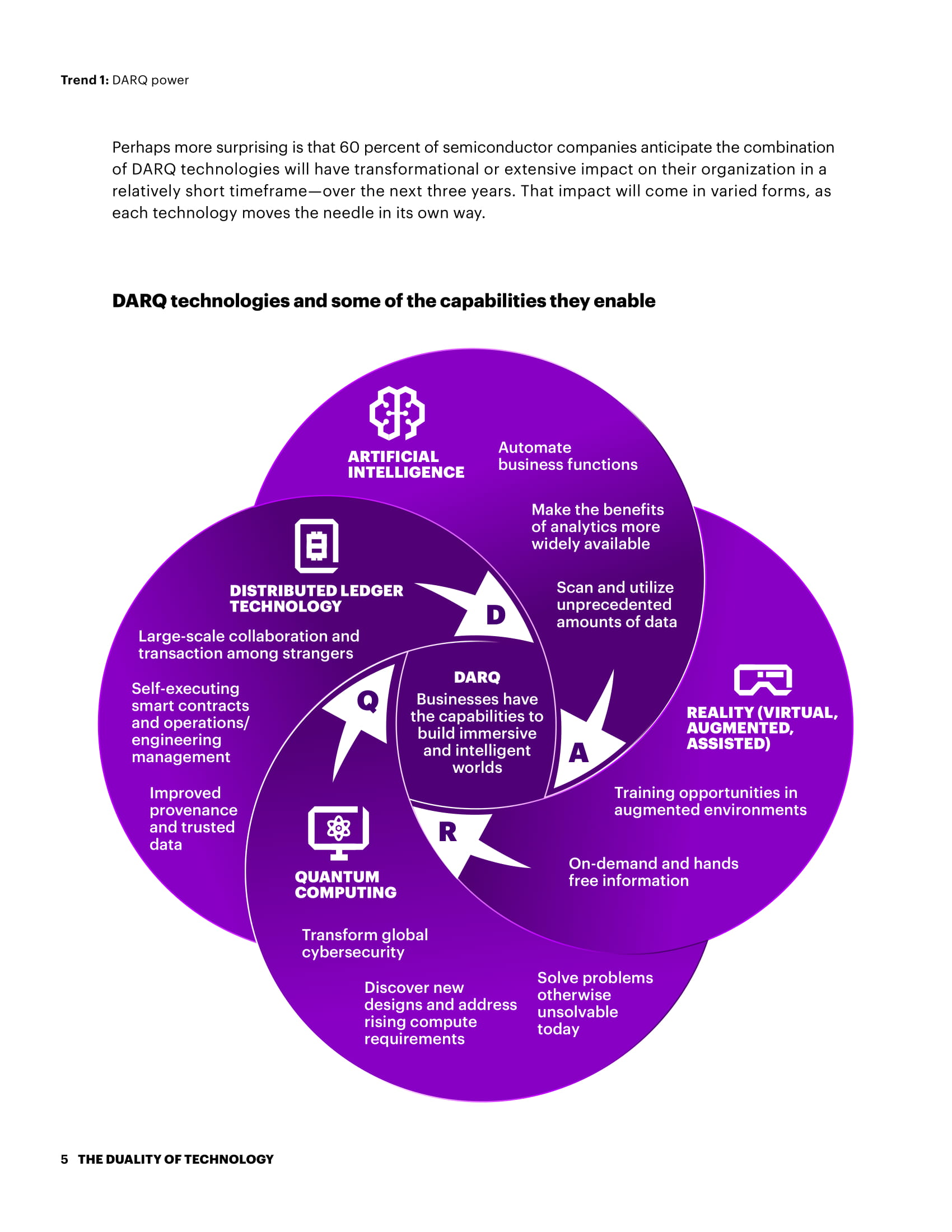 埃森哲：2019年半导体行业科技愿景报告