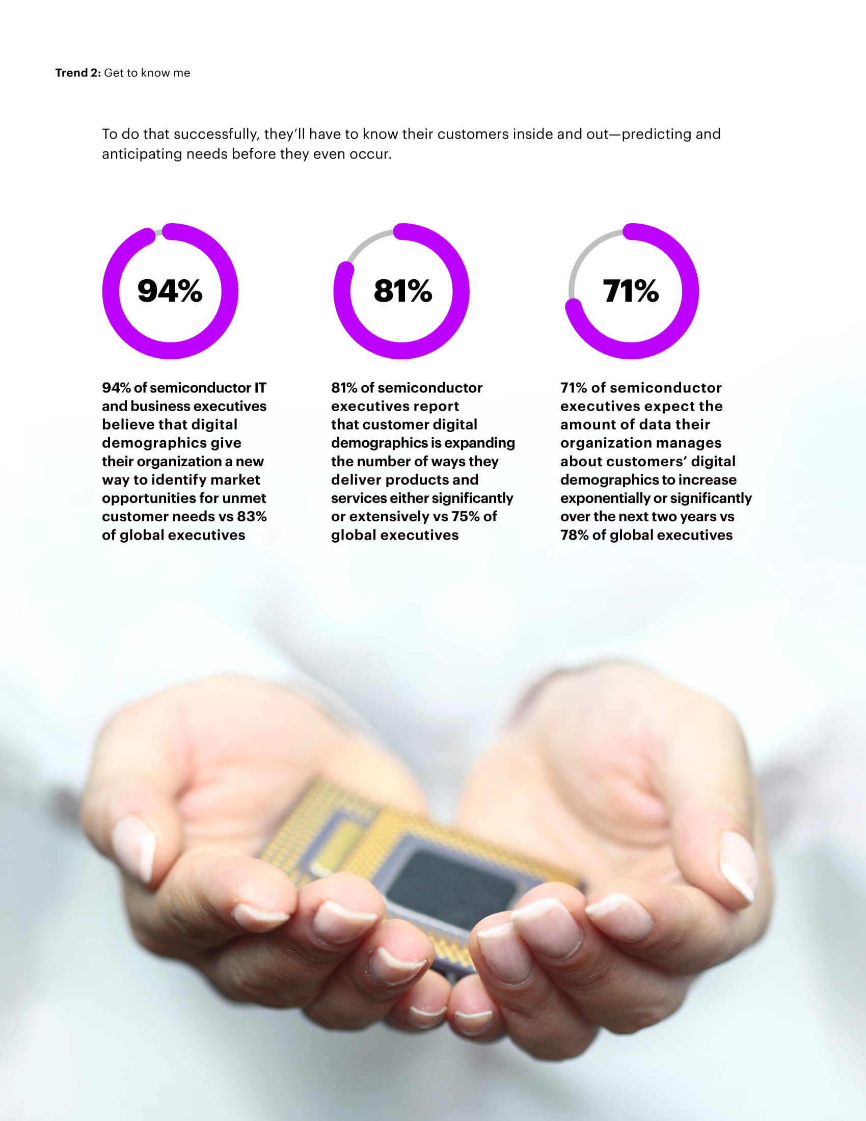 埃森哲：2019年半导体行业科技愿景报告