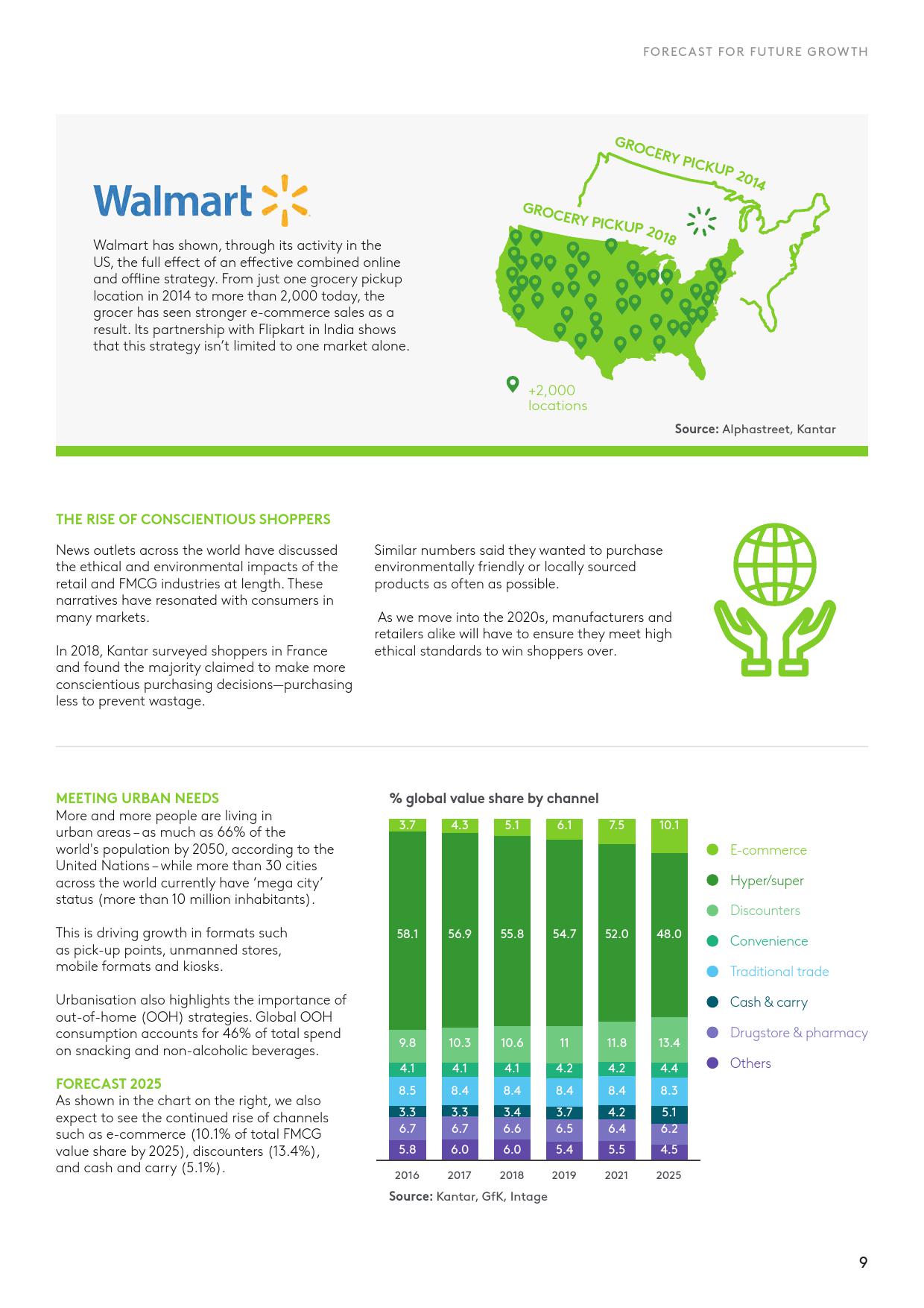凯度消费者指数:全球快消品行业如何赢在全渠道(199it)