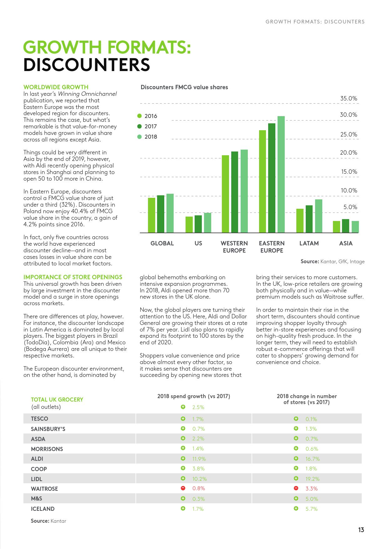 凯度消费者指数:全球快消品行业如何赢在全渠道(199it)