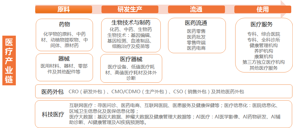 创业邦研究中心:2019中国医疗大健康产业