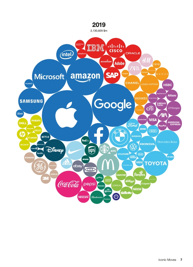 2019年全球品牌100强榜单报告_page_07.png