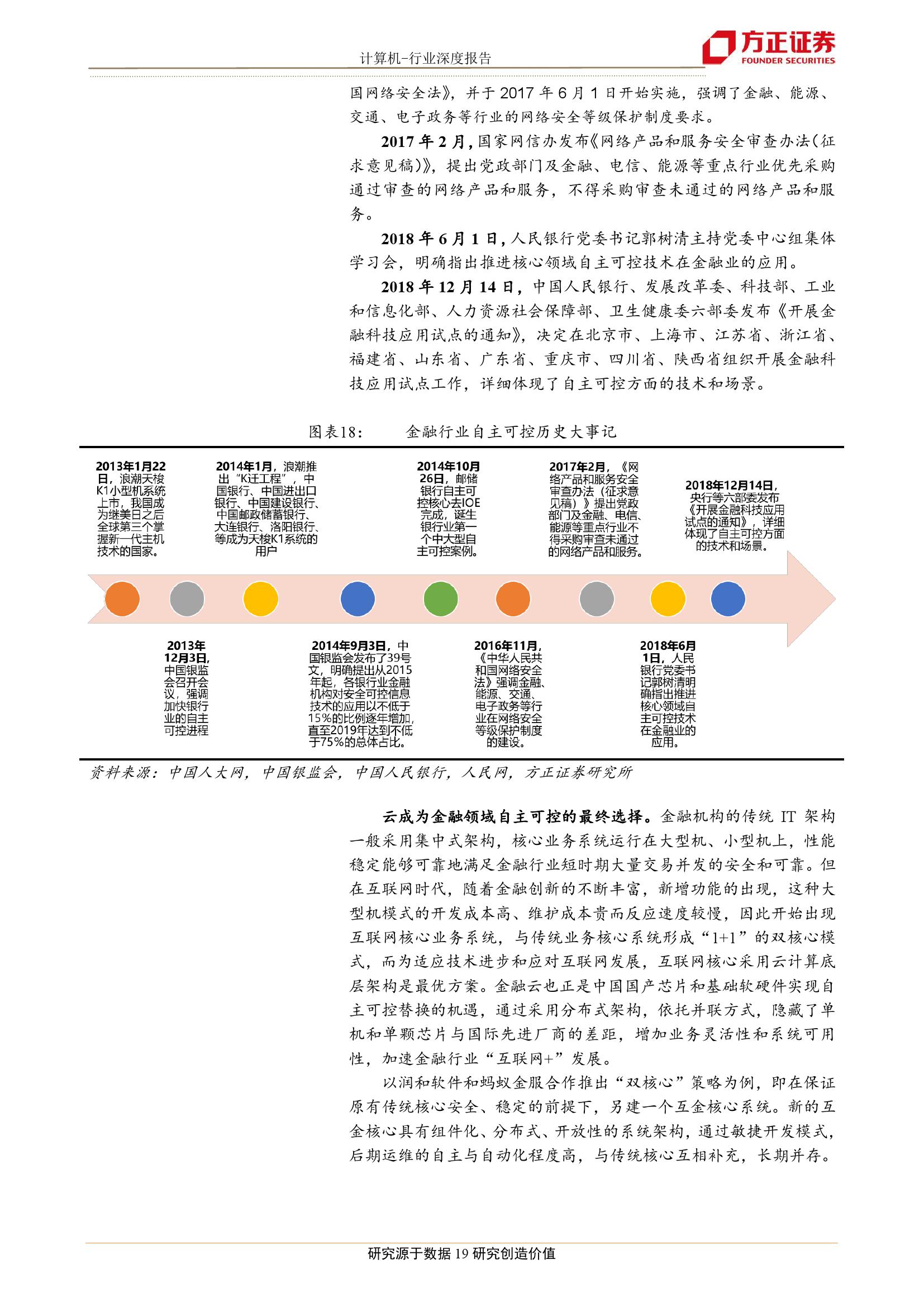 方正证券 中国自主可控行业全景图 附下载 互联网数据资讯网 199it 中文互联网数据研究资讯中心 199it