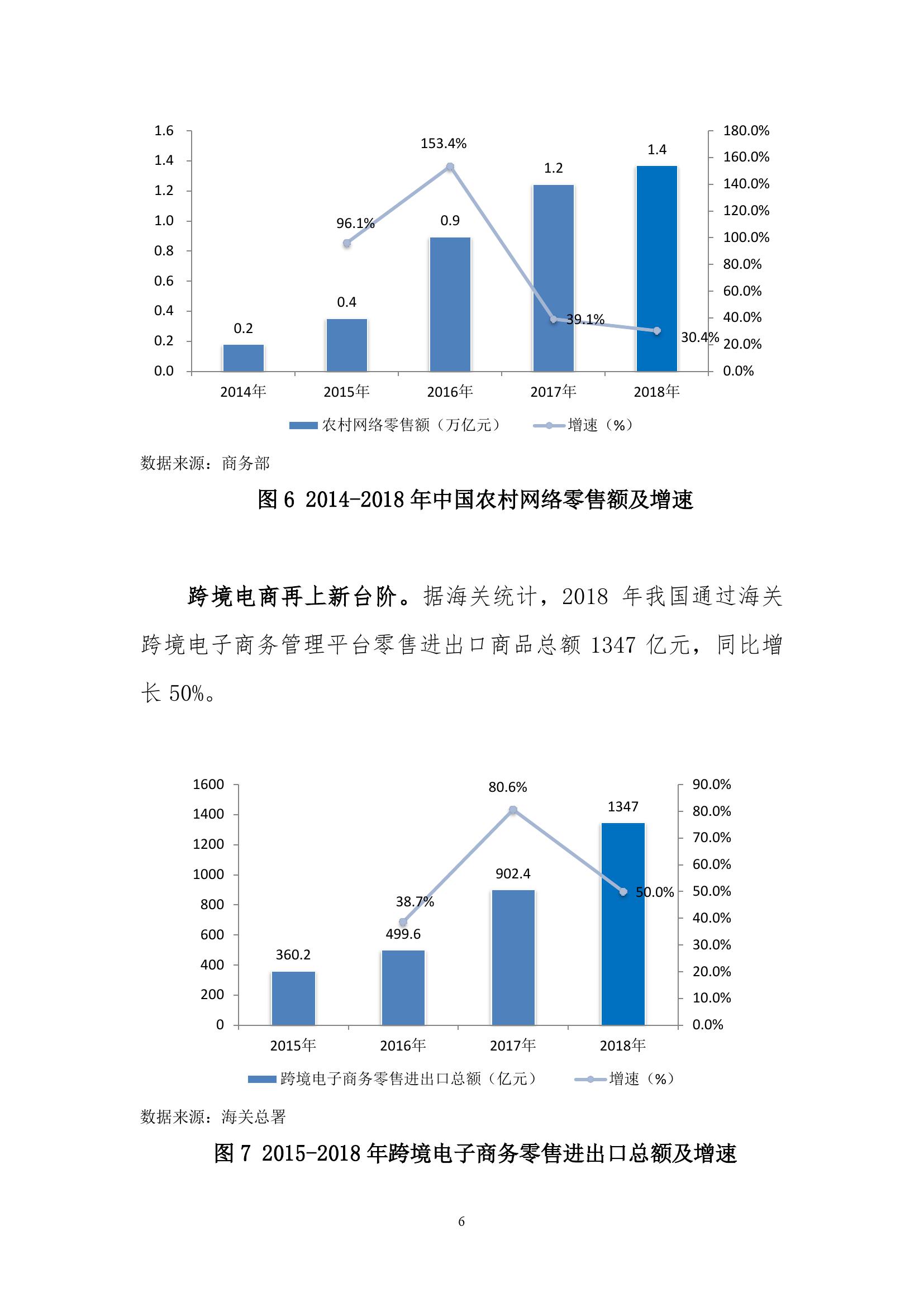 商务部 2018 2019年中国零售行业发展报告