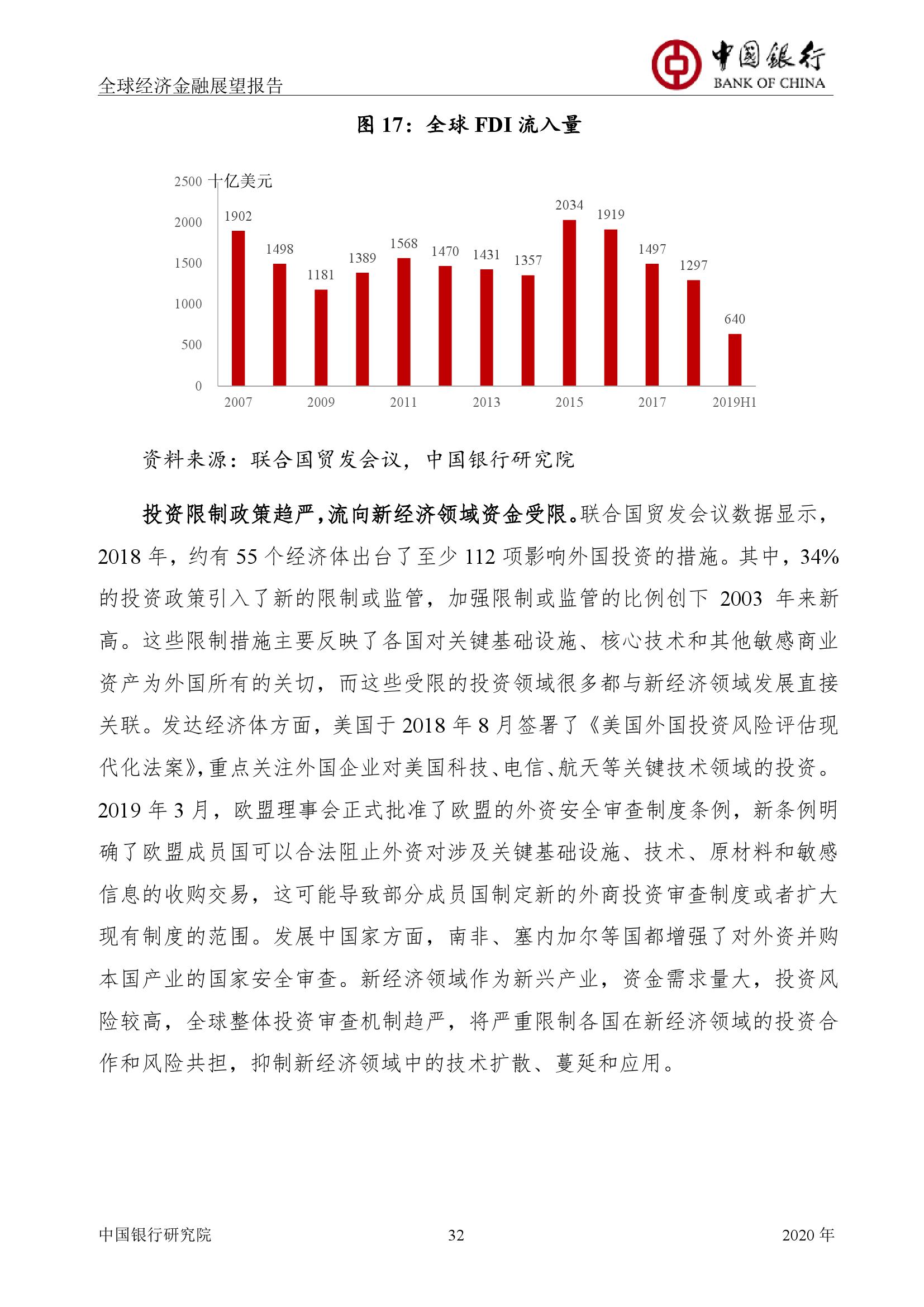 世界银行2020年中国g_中国银行图片(2)