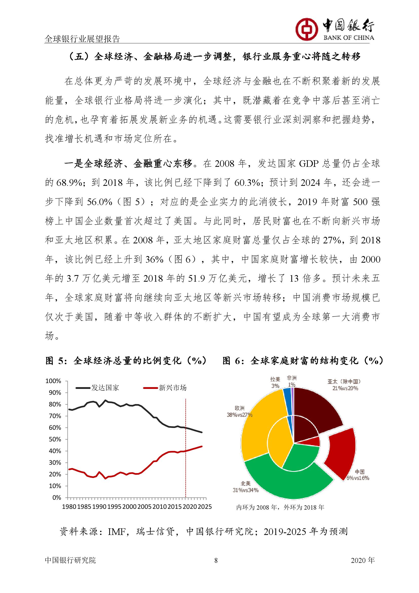 世界银行2020年中国g_中国银行图片(2)