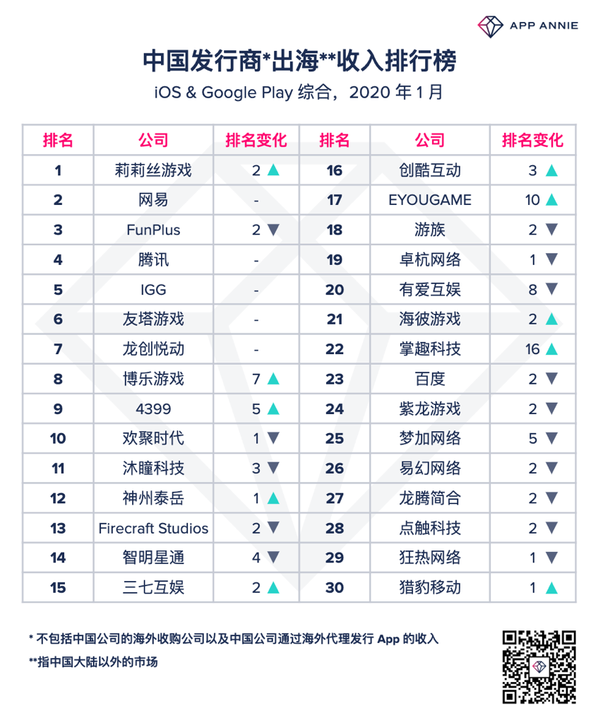 中国2020年1月gdp排名_中国城市gdp排名2020(3)