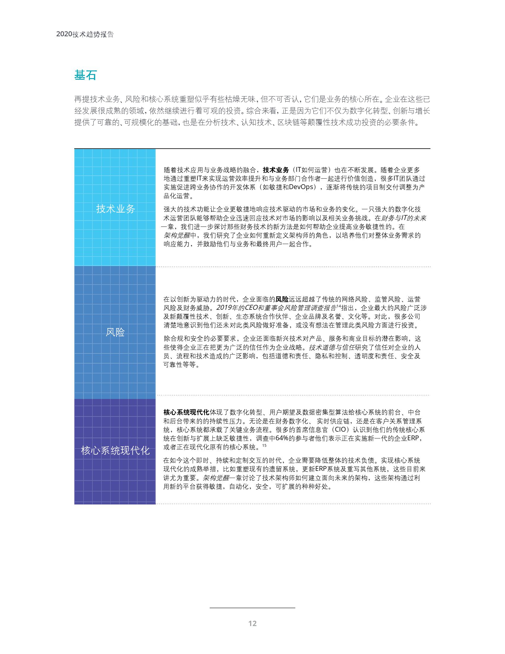 德勤咨询：2020技术趋势报告-中文版