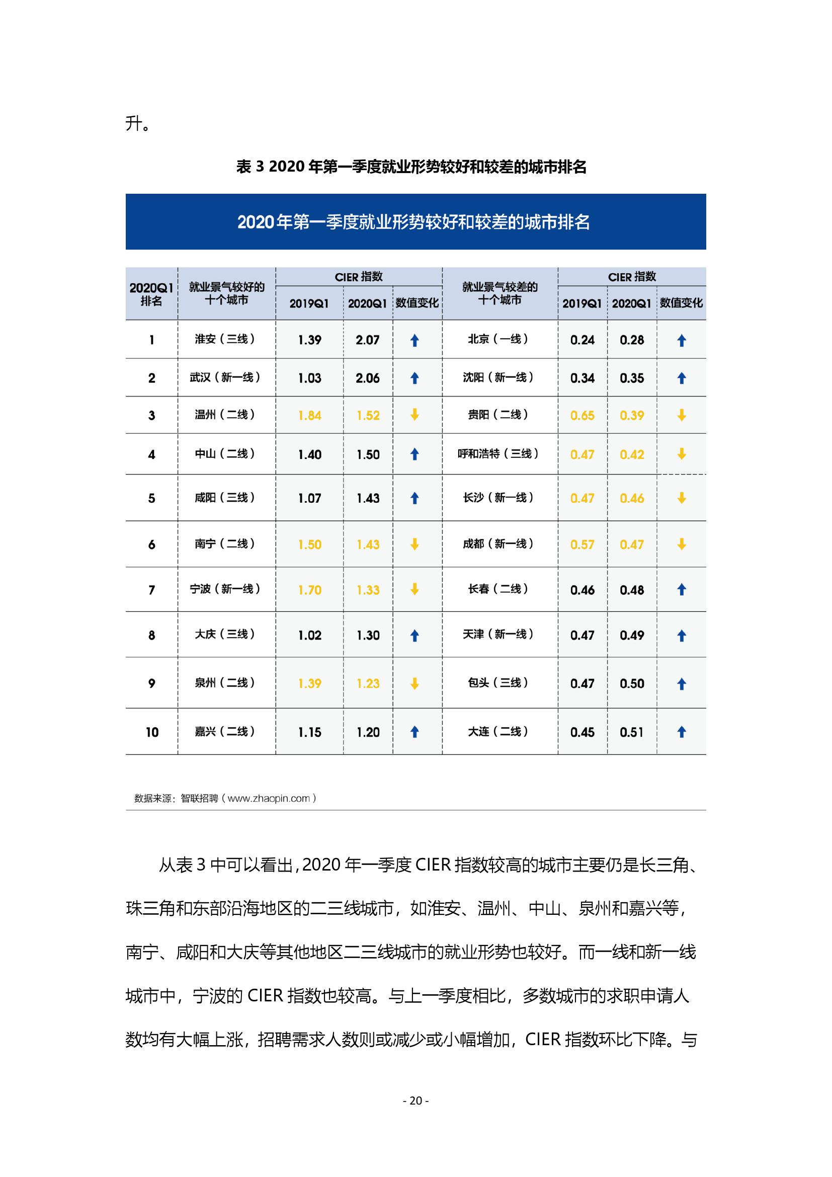 2020各市第一季度的G_山西省各市市长照片(2)