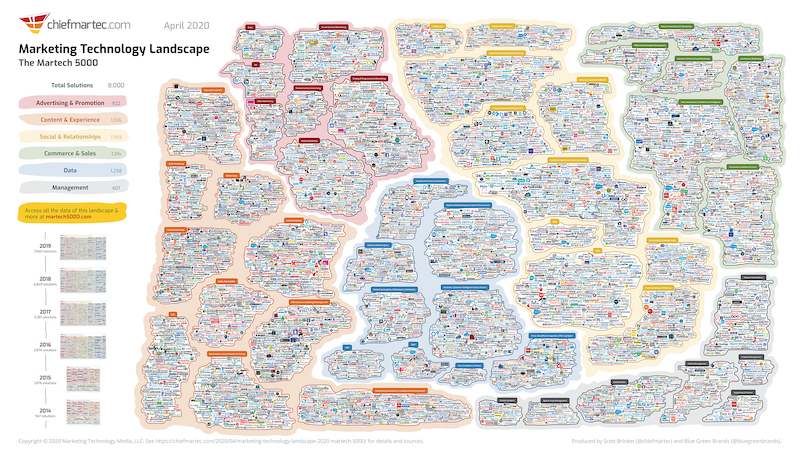 martech-landscape-2020-martech5000-slide.jpg
