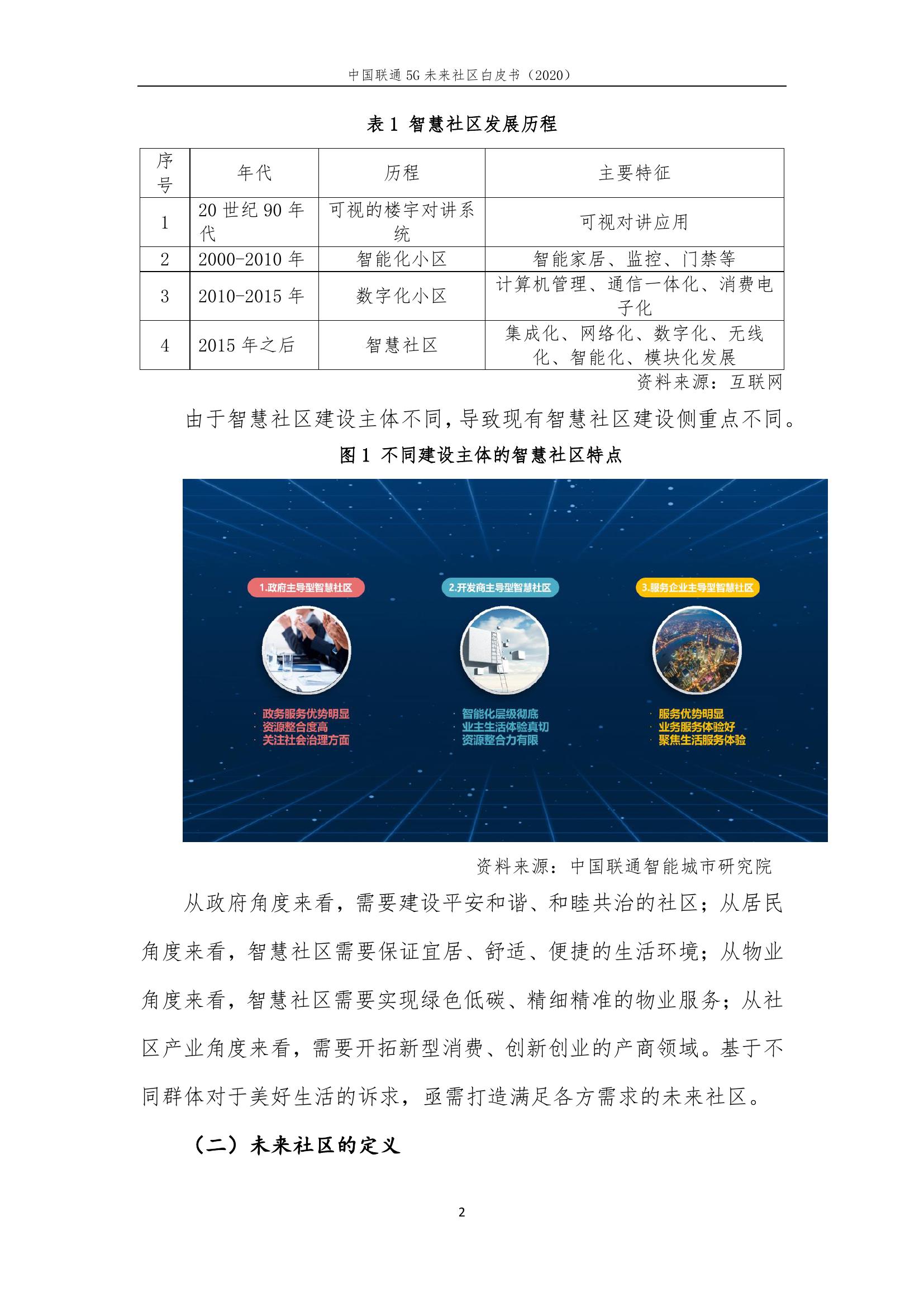 This image has an empty alt attribute; its file name is 2020年中国联通5G未来社区白皮书_000008.jpg