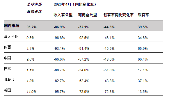 2020中国4月份gdp_中国地图(2)