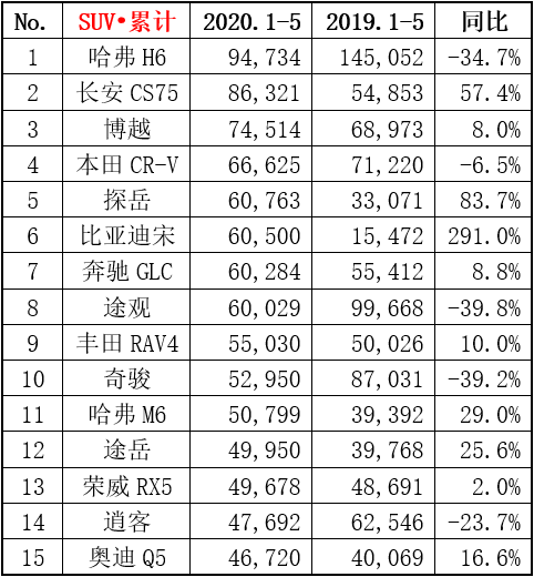 2020中国suv汽车排名排名_2020年7月中大型SUV销量排行榜