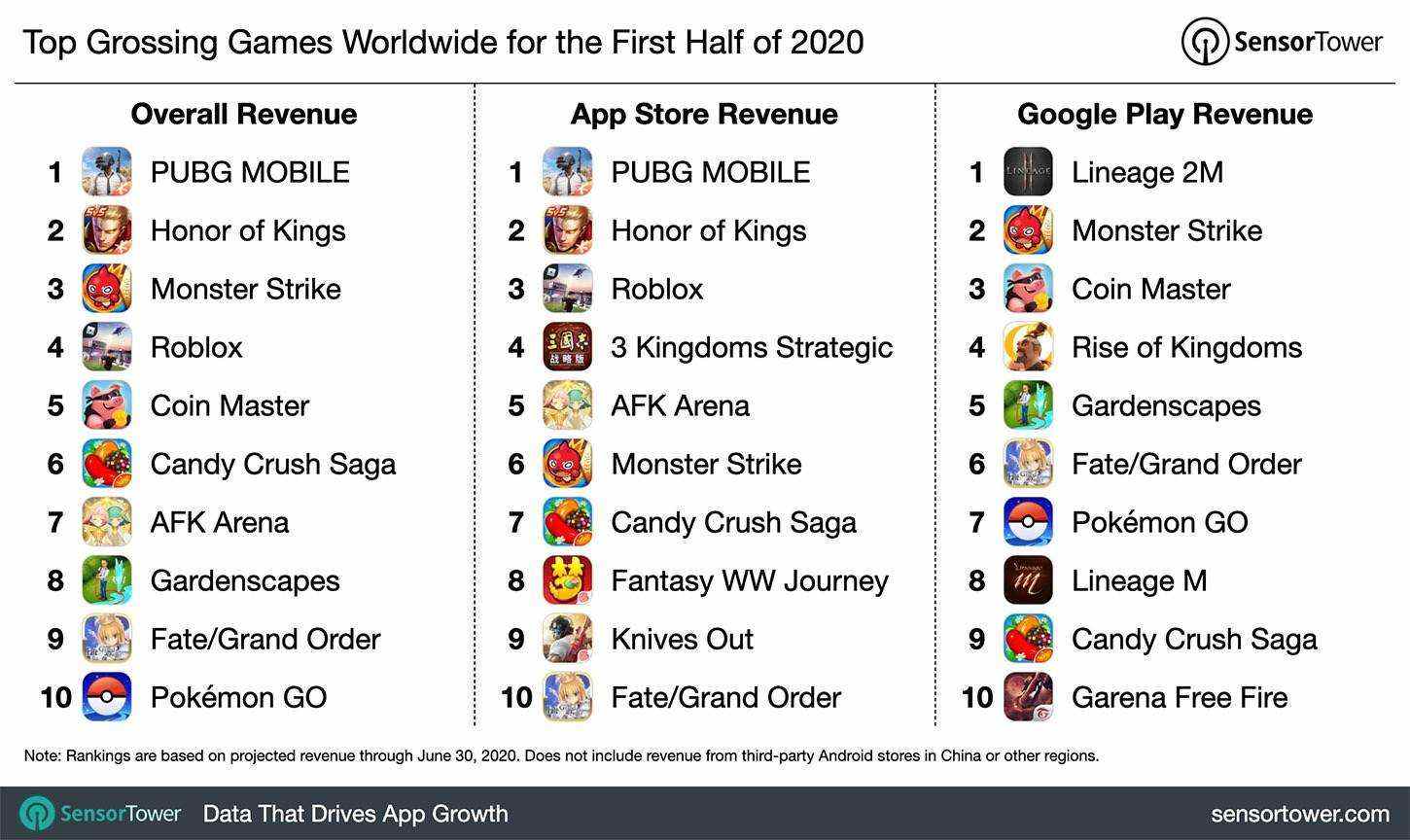 2020世界上半年全球g_全球高考游惑秦究图片(2)