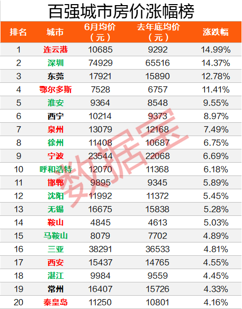 北京2020上半年各区G_北京地图各区分布