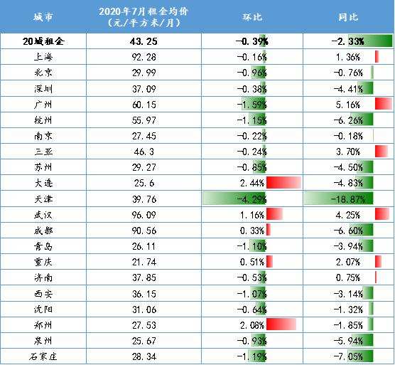 2020年7月份的GDP_2020年7月份日历(3)