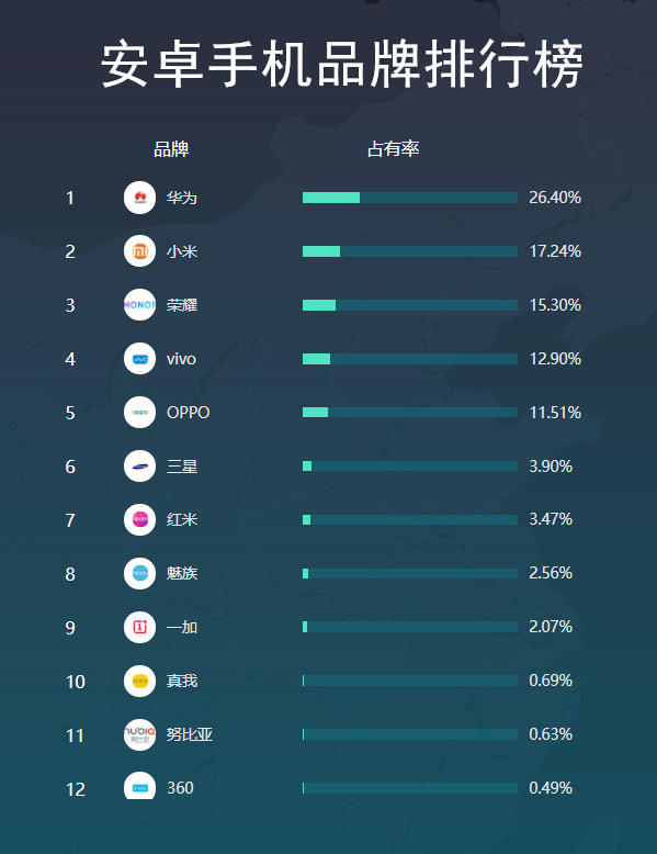 2020手机数据线排名_手机行业数据分析:小米以4340亿价值在2020胡润中国排