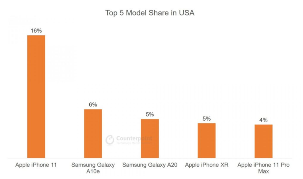 2020手机数据线排名_手机行业数据分析:小米以4340亿价值在2020胡润中国排