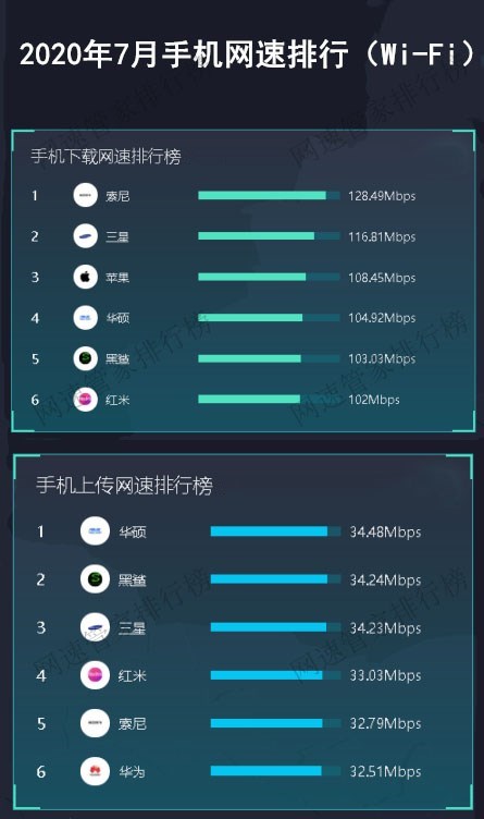 管家排行榜_航班管家发布12月国内机场起降架次TOP30排行榜